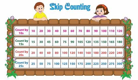 Skip Counting Charts