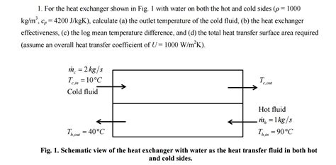 Solved Problems For Part I Consider The Heat Exchanger Shown Chegg Com
