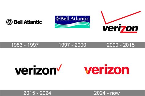 Verizon Logo and symbol, meaning, history, PNG, brand