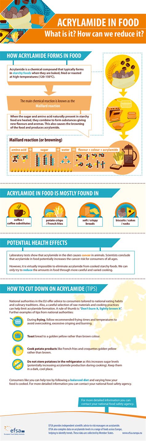 Acrylamide is mainly formed in food by the reaction of asparagine (an amino acid) with reducing sugars (particularly glucose and fructose) as part of the maillard acrylamide formation primarily takes place under conditions of high temperature (usually in excess of 120°c) and low moisture. Scientific topic: Acrylamide | European Food Safety Authority