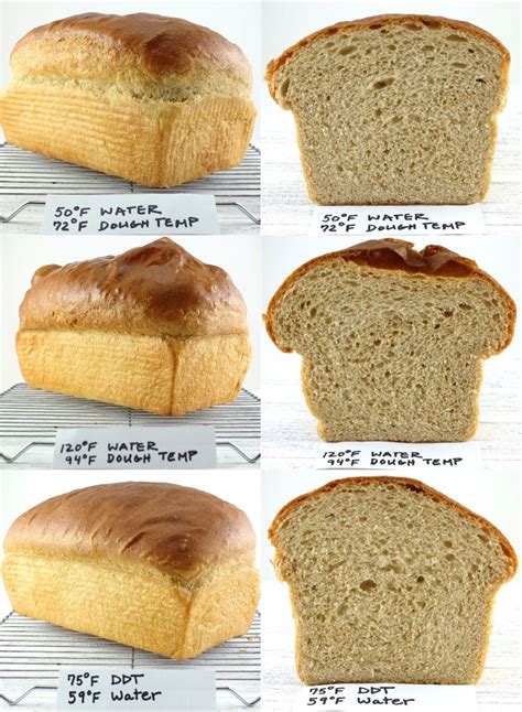 Bread Baking Temperature Chart