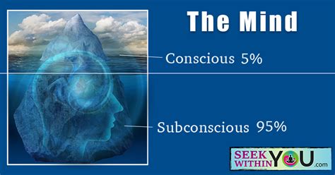 The Power Of Subconscious Mind Law Of Attraction