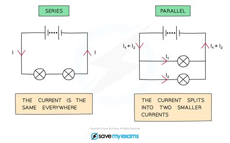 Comparing Series And Parallel Circuits 334 Ocr Gateway Gcse Physics