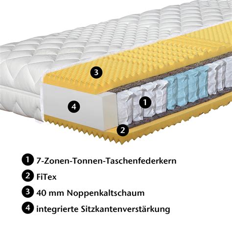 Im durchschnitt kosten die produkte auf matratzen.org 337 euro. 7 Zonen Boxspring-Matratzen-Set »Komfort«-Breite 80 cm x ...