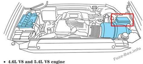 Fuse panel diagram ford explorer 2000 car. Ford F-150 (1997-2003)
