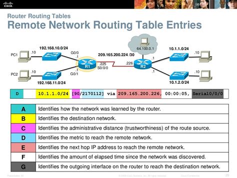 Ccna 1 Routing And Switching V50 Chapter 6