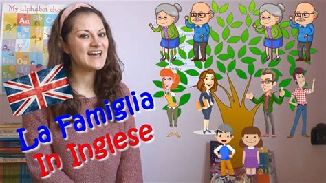 Inglese Per Bambini La Famiglia Lezione Dinglese Sulla Famiglia
