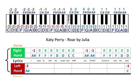 Katy Perry Roar Music Sheets Piano Tabs Youtube