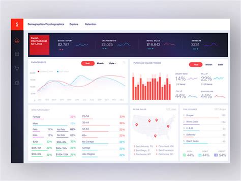 Dashboard Design 50 Brilliant Examples And Resources Hongkiat