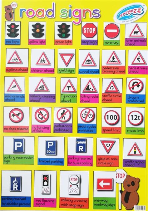 Road Signs Educational Poster For The School Classroom Educational