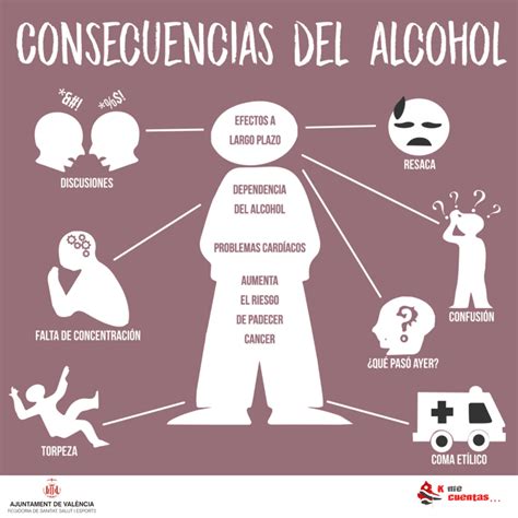 K Me Cuentas On Twitter Sabes Qu Consecuencias Puede Tener El Consumo De Alcohol Aqu