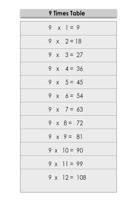 9 Times Tables Chart Elcho Table