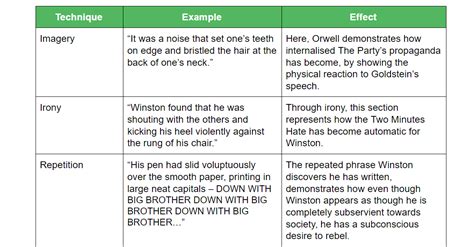 How To Ace Your Multimodal Presentation For Hsc English