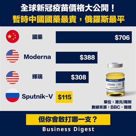 麻腮风三联疫苗（英語：measles mumps and rubella vaccine, mmr），港澳台译为麻疹腮腺炎德國麻疹混合疫苗，，大陆简稱麻腮风疫苗，是预防麻疹、腮腺炎、风疹（德國麻疹）的疫苗，由三種疾病病毒的活性減毒性病毒混合而成，是以注射的方式施打疫苗。 【新冠肺炎】全球新冠疫苗價格大公開!暫中國國藥最貴，俄羅斯最平 | Business Digest