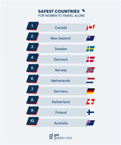Safest Countries For Women To Travel Alone Get Golden Visa