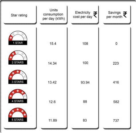 Not sizing an ac unit properly can cause $100s in wasted unit costs or future electricity costs. AC Power Consumption & Electricity Bill Calculation ...