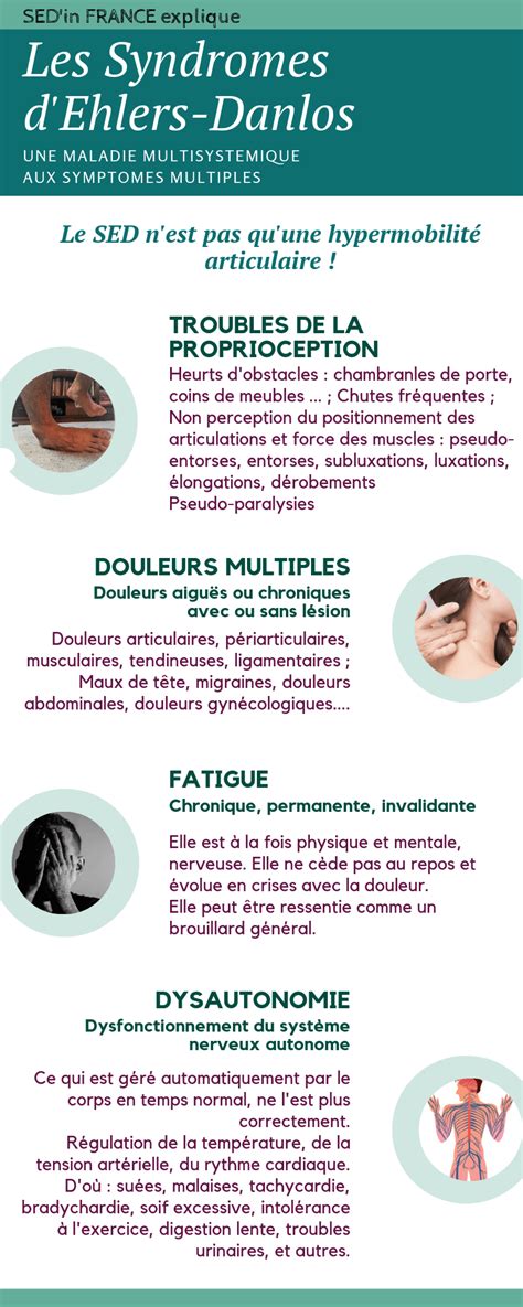 Les symptômes des Syndromes d Ehlers Danlos Infographie SED in FRANCE