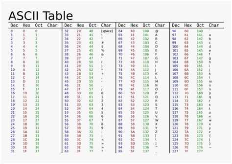 Ascii Table Alphabet