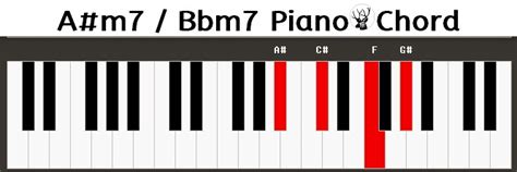 Am7 Piano Chord Bbm7 Bm7