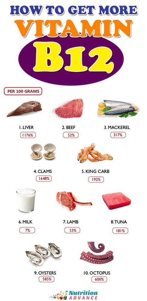 The Top 20 Foods High In Vitamin B12 Vitamin B12 Foods Vitamin A Foods Nutrition Infographic
