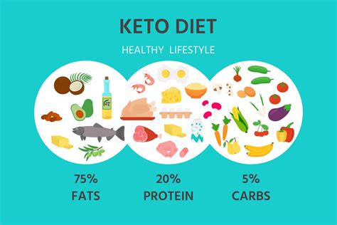 Easy Foundations To Start Strong On The Ketogenic Diet