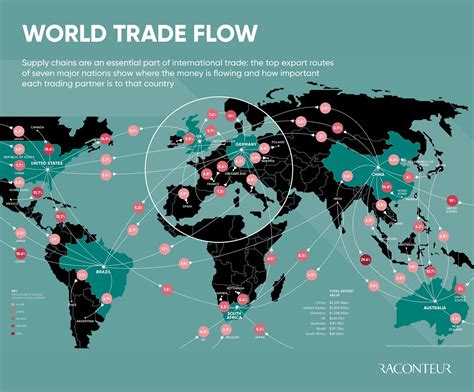 World Trade Flow Infographic Visualistan