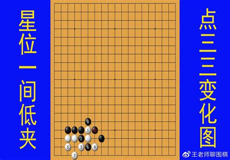 白棋面对黑棋星位一间低夹，白棋点三三策略应对常见图（三）