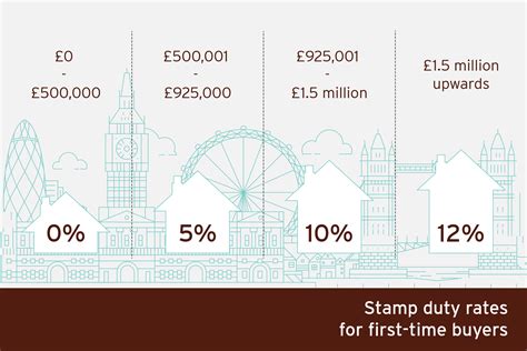 Actions, which effect the sale of any property at law or in equity. Stamp Duty | Buying Advice for London Properties | Marsh ...