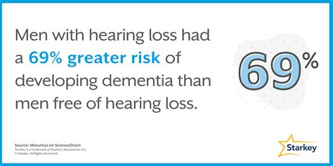 Men S Dementia Risks Increase With Hearing Loss