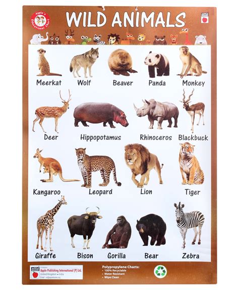 Sikkim Animals Chart With Name Andrea Goulding