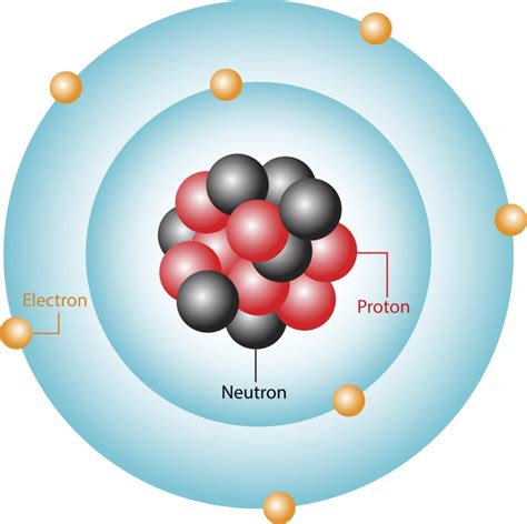 Atomic Structure Broad Learnings