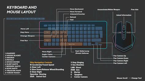 Assassin S Creed 4 Keyboard Controls Layout Guide