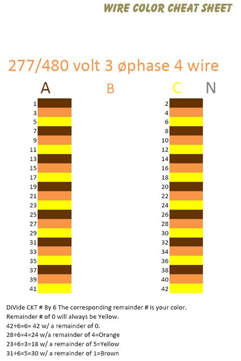 Single Phase Wiring Color Code Wiring Digital And Schematic