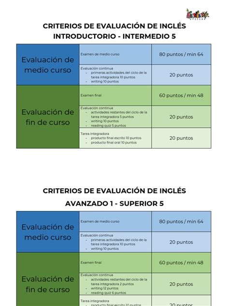 Criterios De Evaluacion Ingles Pdf