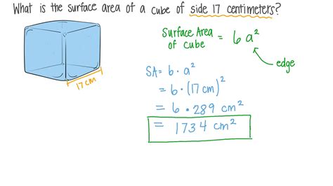 Question Video Finding The Total Surface Area Of A Cube Given Its Edge