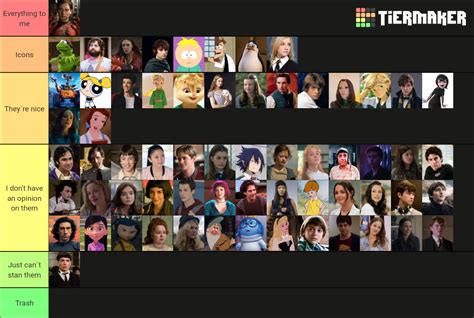 INFP Fictional Characters List Characters Tier List Community Rankings TierMaker