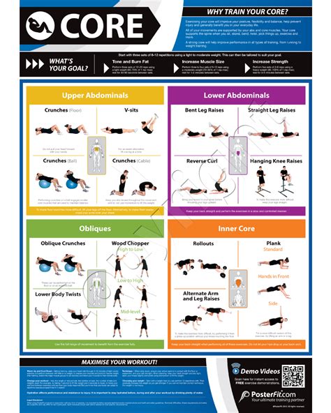 Core Exercises Health Weight Chart Posterfit Core Workout