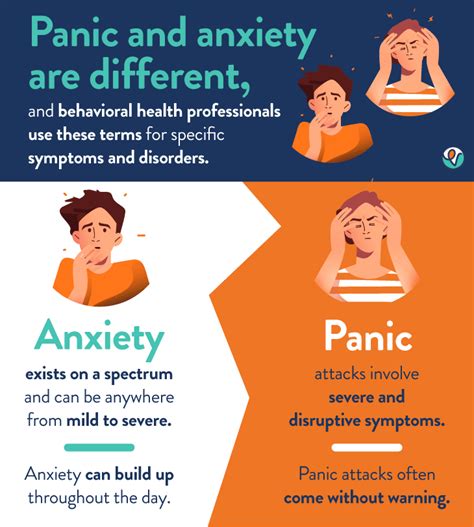 Differences Between Panic Disorder And Anxiety Kazmo