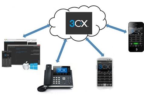 3cx Voip Phone System Skope It