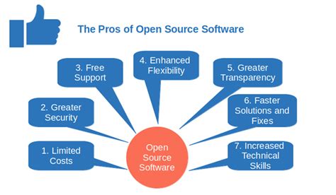 Open Source Vs Proprietary A Look At The Pros And Cons