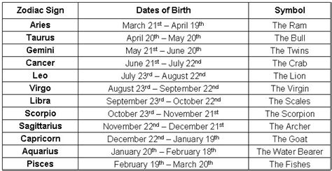 Astrological Signs And Dates Zodiac Sign Dates