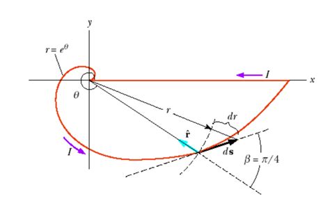 Geometry Differential Length Of A Logarithmic Spiral Mathematics