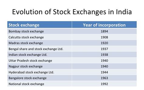 Check out the detailed payout data over the last three years. Reforms At Bombay Stock Exchange, Asia'S Oldest