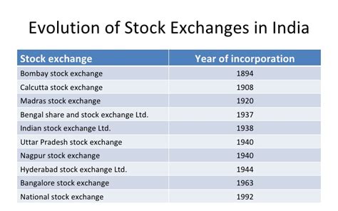 The price of the commodity is decided by the rules of demand and supply. हिंदी List of Approved Stock Exchanges in India