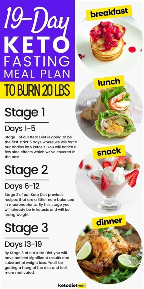 19 Day Keto Diet Menu With Intermittent Fasting To Slim Down