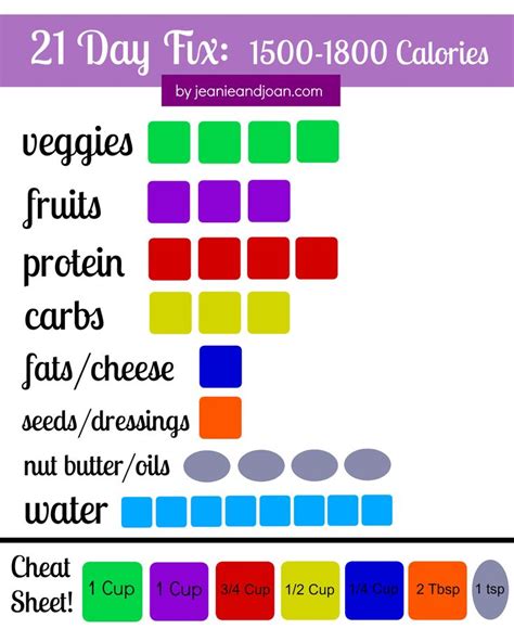 Portion control is essential in any diet plan. My 21 day fix portion control containers sizes guide ...