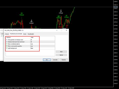 Buy The Wapv Weis Wave Chart Mt5 Technical Indicator For Metatrader 5