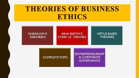 Theories Of Business Ethics Youtube