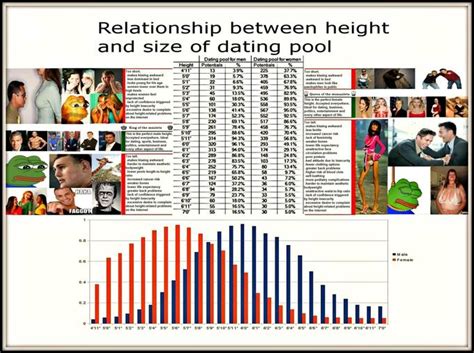 Agreement, for attractiveness ratings is typically high, >0.8). Manlet | Know Your Meme