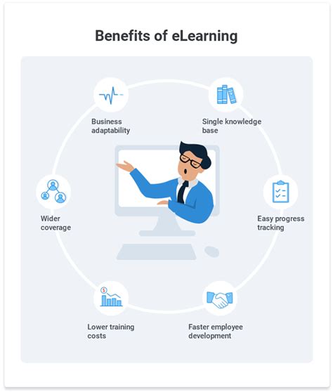 What Is Elearning Definition Examples And A Quickstart Guide